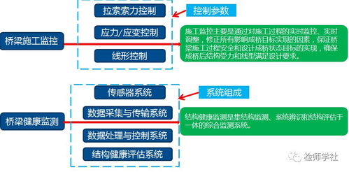 自動化檢測與監測技術在工程領域的應用與技術咨詢要點